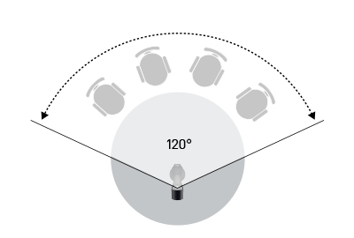 IPEVO TOTEM 120 Multimodal Collaboration Camera